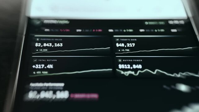 Financial portfolio dashboard displaying a high total return percentage and significant account value