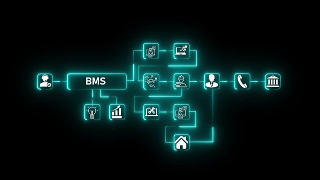bms Automation System Diagram. Futuristic artificial intelligence workflow showcasing smart digital decision models, autonomous operations, machine learning performance mapping animation 4k video