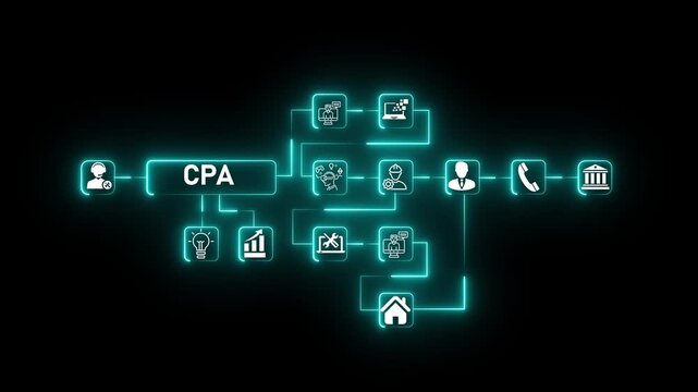 cpa Automation System Diagram. Futuristic artificial intelligence workflow showcasing smart digital decision models, autonomous operations, machine learning performance mapping animation 4k video