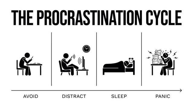 Procrastination stick figure stages on transparent background showing do it later one more episode its only 3 am deadline is now.