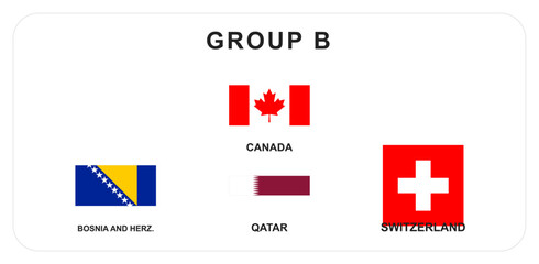 Vector set of 2026 World Cup participating team flags for Group B © MdMatiur