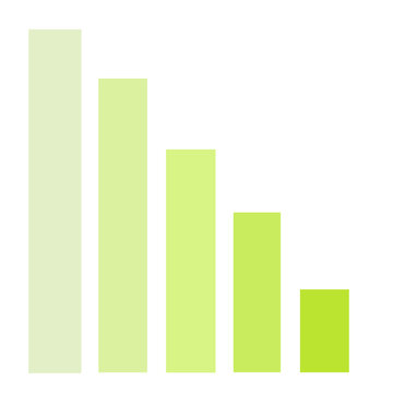 Declining Bar Chart with Lime Yellow Green Gradient No Arrow