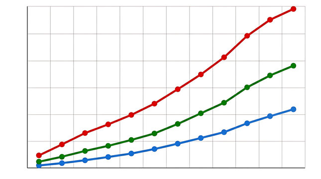 Multi line graph cost curves API calls blue token usage green cost red rising fastest gap widens