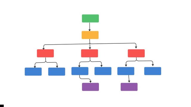 Hierarchy Diagram with With Multi Level Branch Structure. Organizational Hierarchy Flowchart Animation. Management Systems, Team Structures, Strategic Planning, And Simple Enterprise Presentations.