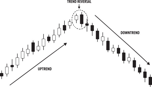 Stock market technical analysis chart showing a trend reversal pattern with candles