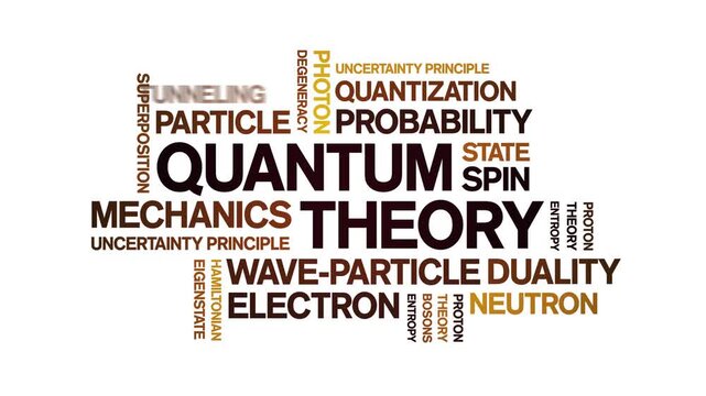 Quantum Theory animated word cloud-text design animation tag kinetic typography seamless loop.