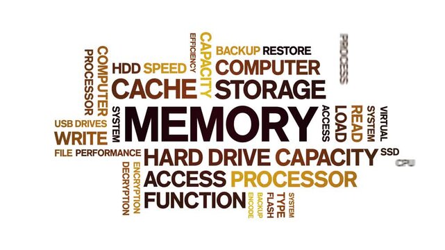Memory animated word cloud-text design animation tag kinetic typography seamless loop.