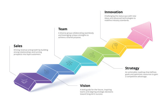 5-Step Isometric Staircase Arrow Infographic &mdash; Sales, Team, Vision, Strategy and Innovation Growth Roadmap Business Vector Template
