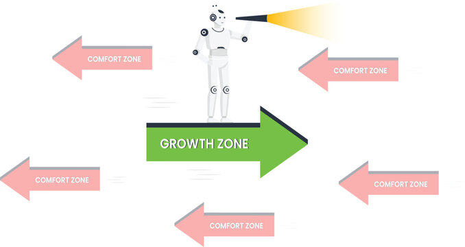 growth zone, comfort zone, artificial intelligence, business strategy, moving forward, future vision, robot character,