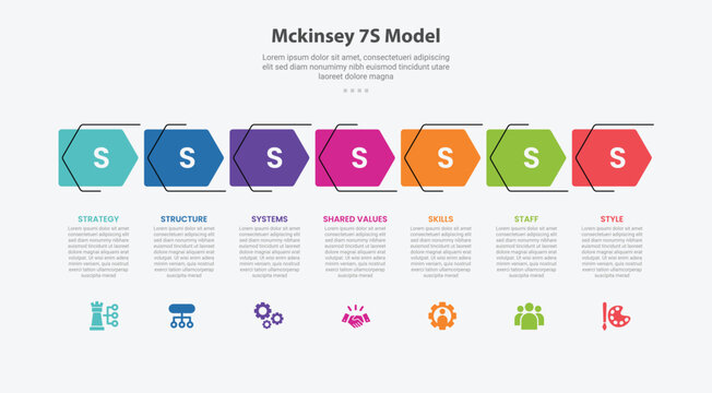Mckinsey 7S model infographic outline style with 7 point template with arrow rectangle box with line accessories on horizontal direction for slide presentation
