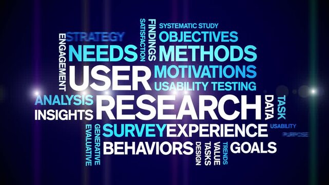 User Research animated word cloud-gross domestic product animation tag kinetic typography seamless loop.