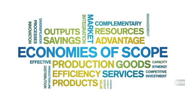 Economies of Scope animated word cloud-text design animation tag kinetic typography seamless loop.