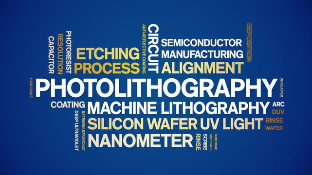 Photolithography animated word cloud-text design animation tag kinetic typography seamless loop.