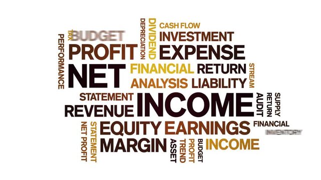 Net income animated word cloud-text design animation tag kinetic typography seamless loop.
