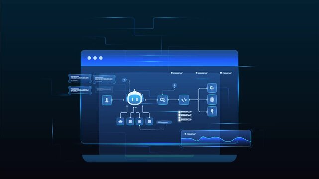 Futuristic AI automation workflow network diagram dashboard system data processing with automation pipelines, analytics dashboards, coding and automation system, looped animation