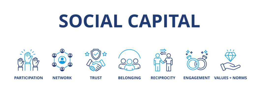 Social capital banner web icon vector illustration concept for the interpersonal relationship with an icon of participation, network, trust, belonging, reciprocity, engagement, and values norm