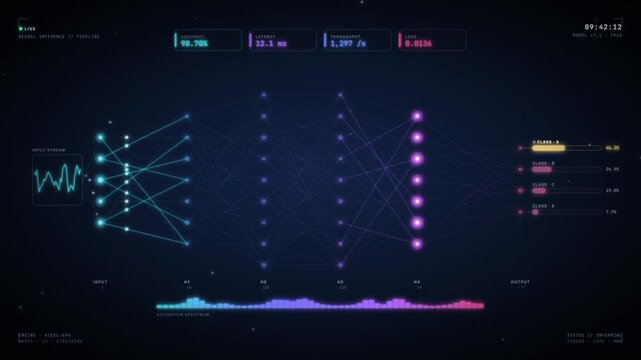 Neural network deep learning inference pipeline with connected node layers and live data stream
