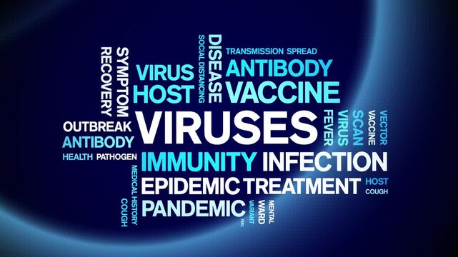 Viruses animated word cloud-text design animation tag kinetic typography seamless loop.