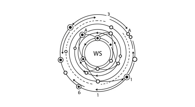 Complex circular system diagram showing multiple orbital connections and paths.