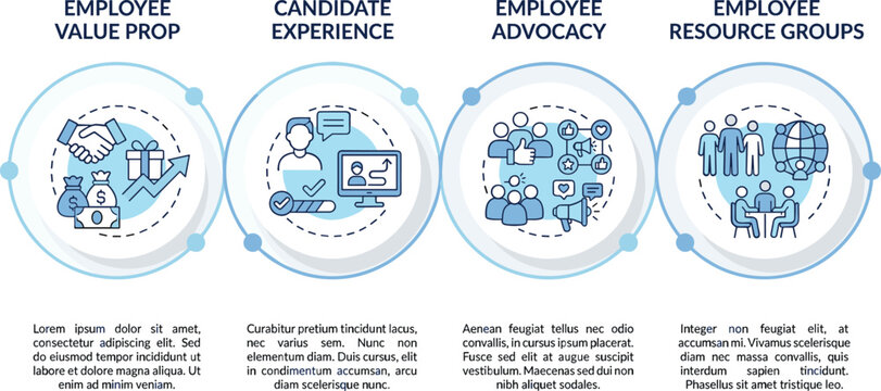Human Resources Infographic Vector Set Featuring Line Icons for Employee Value Proposition, Candidate Experience, Corporate Advocacy, and Workplace Resource Groups Concepts