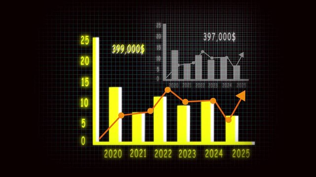 Bar chart in yellow with orange line graph and dollar amounts for years 2020 to 2025 data. Yellow bar chart with orange line graph and dollar amounts showing data trends 2020-2025.