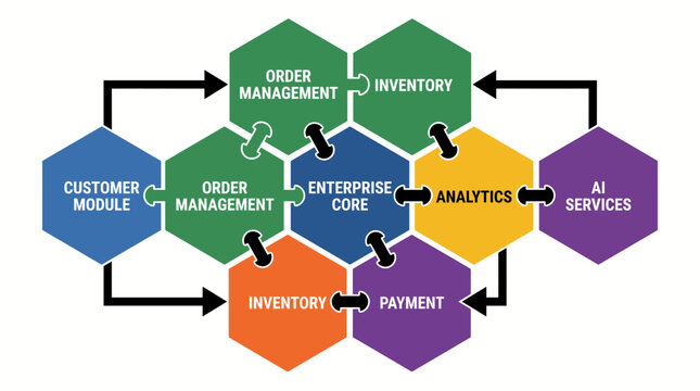 Composable Architecture Modular Enterprise Application Design