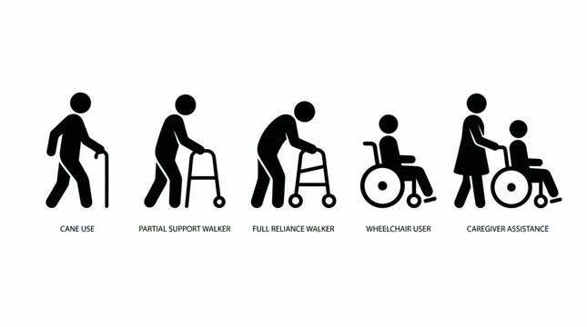 Mobility assistance stages vector illustration showing cane use, partial support walker, full support walker, wheelchair user, and caregiver assistance icons for healthcare, rehabilitation, and access