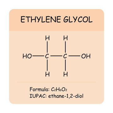 Educational illustration of ethylene glycol showing its structure, molecular formula, and IUPAC name.