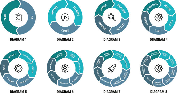 Diagrams represent cyclical business phases with icons for strategic planning and operational management.