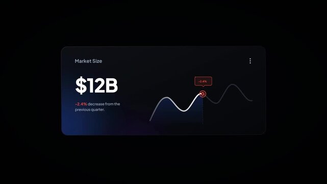 Animated business graph showing market size decrease