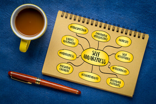 Self awareness, ability to consciously understand your thoughts, emotions, behaviors, and motivations. Mind map infographics sketch.