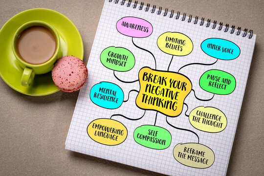 Break your negative thinking, positivity and personal development concept. Infographics mind map.
