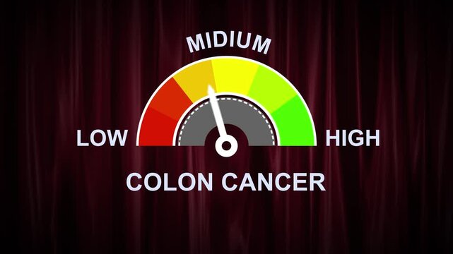 Colon cancer risk indicator gauge with red yellow green segments and black background showing low medium risk levels. colon cancer level text or word low and medium to high meter concept.