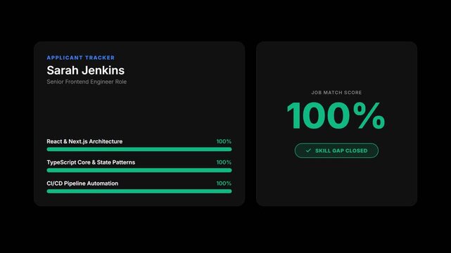 Digital user profile completion dashboard with progress bars