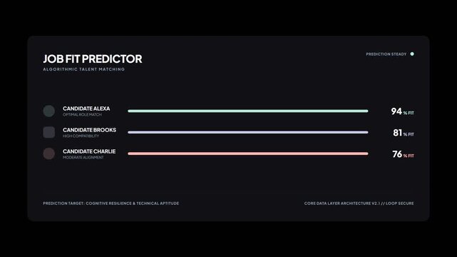 Job fit predictor interface with colorful progress bars