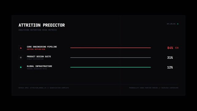 Attrition predictor interface with risk analysis progress bars