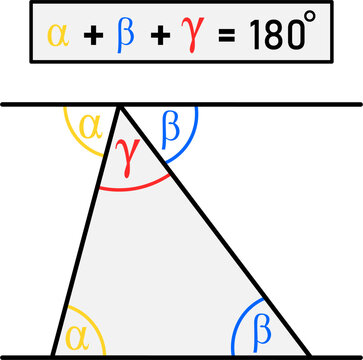 The sum of the interior angles in a triangle is equal to 180 degrees - graphical proof 