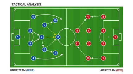 FIFA Worldcup 2026 Soccer Tactical Analysis, Football Strategy Board, Team Formation Diagram, Green Pitch Layout isolated on White Background eps © ChadnhiAkter