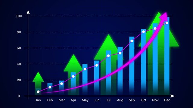 Business graph with percentage. Increase in income and wages, financial growth, improvement of economy, profitability of investment portfolio. yearly business growth target successfully graph.4k video