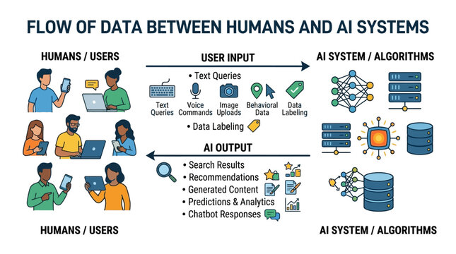 Artificial intelligence, machine learning, data flow, human computer interaction, infographic isolated on White Background green EPS