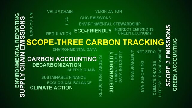 Scope-Three Carbon Tracking Word Cloud