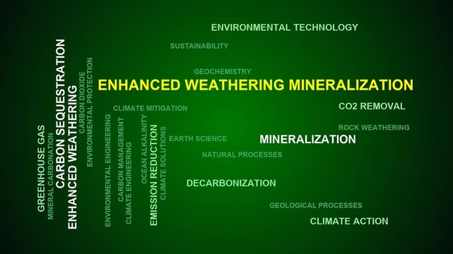Enhanced Weathering Mineralization Word Cloud