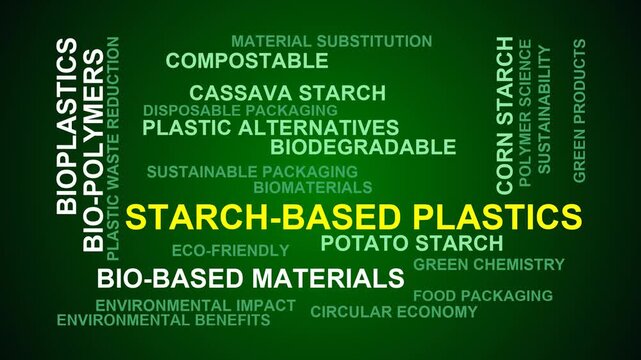 Starch-Based Plastics Word Cloud