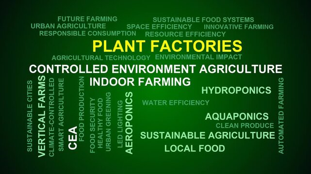 Plant Factories Word Cloud