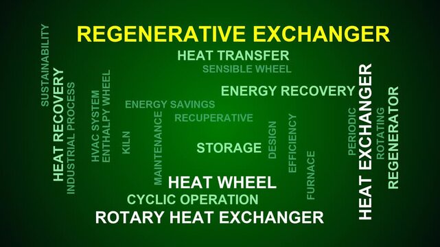 Regenerative Exchanger Word Cloud