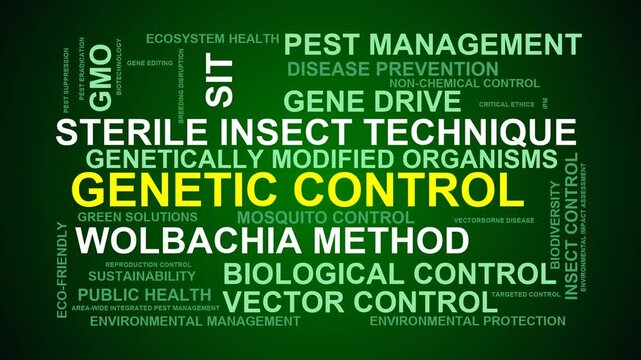 Genetic Control Word Cloud