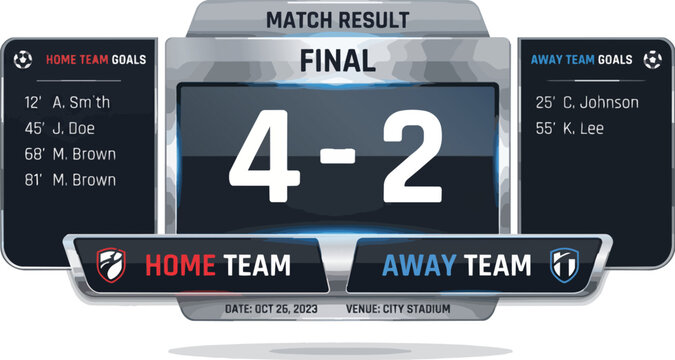Professional soccer match scoreboard showing final four two result