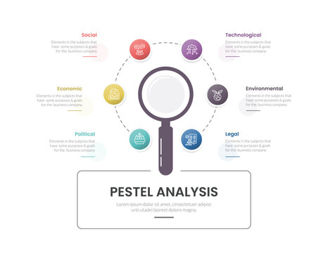 PESTEL analysis infographic template banner with standing magnifying zoom tools with circle circular cycle with dotted outline connector for slide presentation