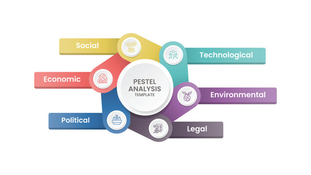 PESTEL analysis infographic template banner with circle center with round rectangle circular cycle connection with long header badge for slide presentation