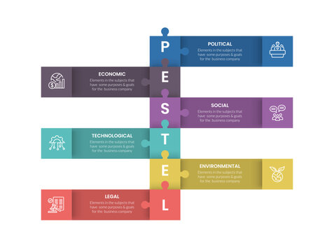 PESTEL analysis infographic template banner with puzzle jigsaw box with long rectangle with standing stack opposite direction for slide presentation